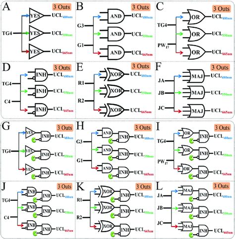 Logic Gates Equivalent