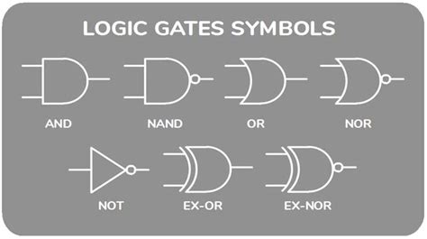 Logic Gates For Plc