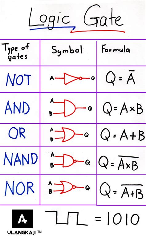 Logic Gates Formula