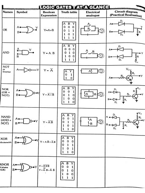 Logic Gates Full Pdf