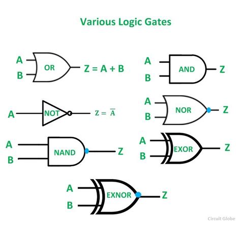 Logic Gates Function