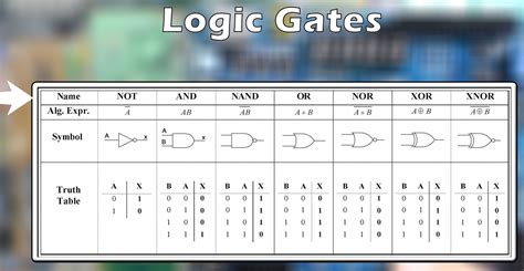 Logic Gates Have Values In