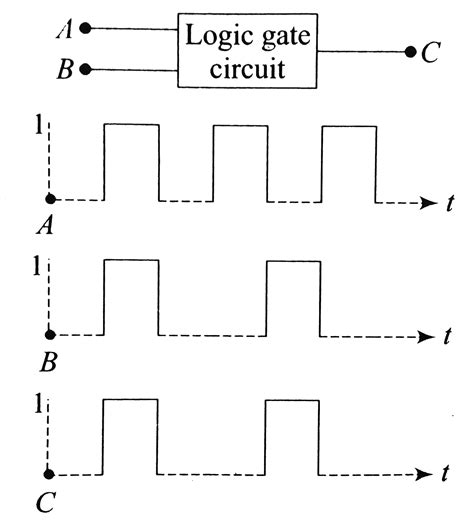 Logic Gates High Voltage