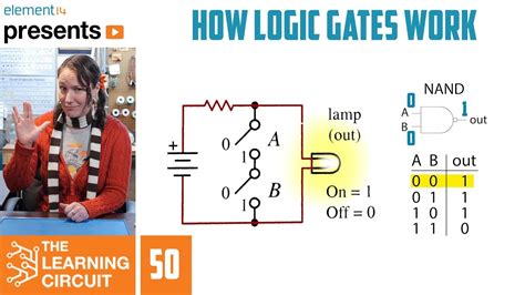 Logic Gates How Do They Work