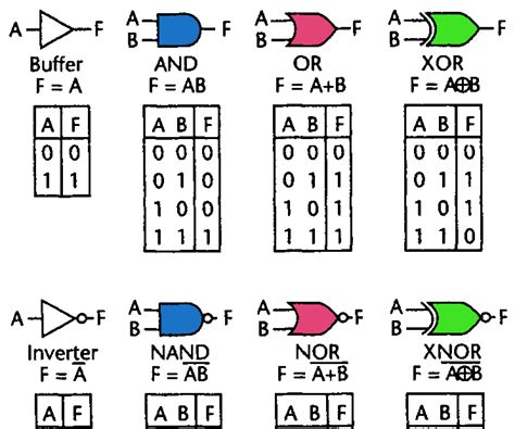 Logic Gates How To Do