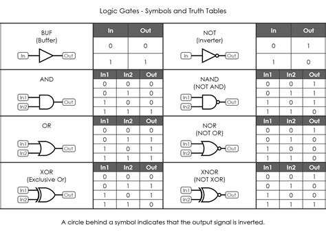 Logic Gates Ic Data Sheet Pdf