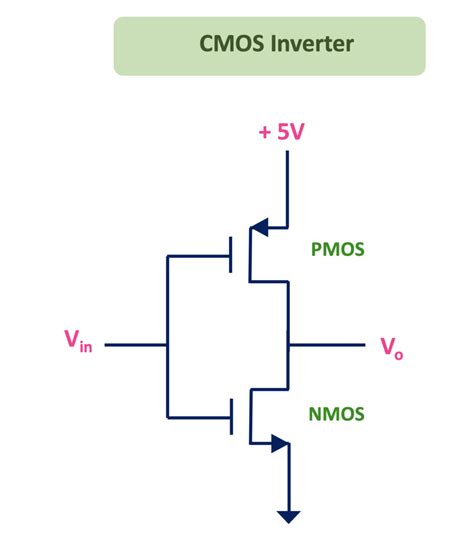 Logic Gates In Cmos
