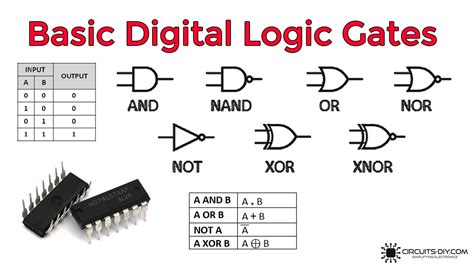 Logic Gates In Digital Circuits