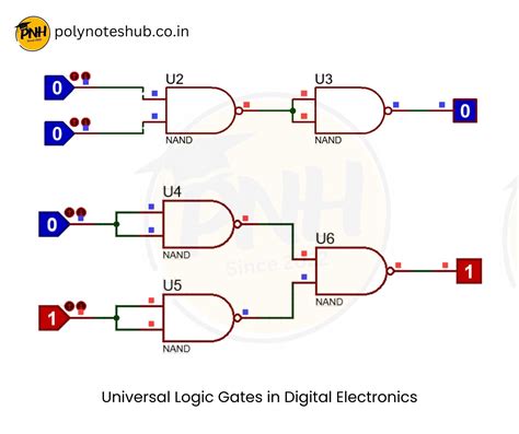 Logic Gates In Digital Electronics Pdf