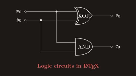 Logic Gates In Latex