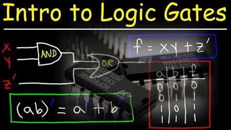 Logic Gates In Physics In Hindi