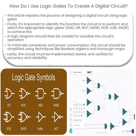 Logic Gates Interactive