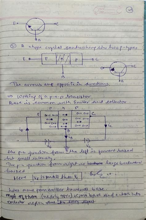 Logic Gates Jee Mains Notes