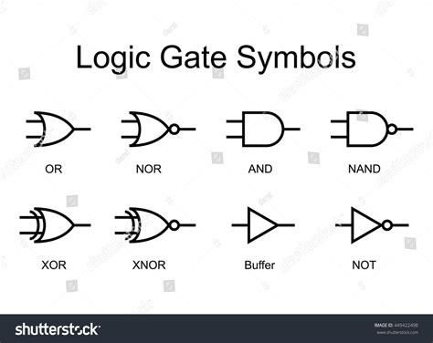 Logic Gates Latex