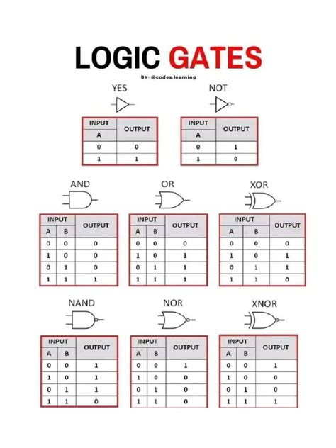 Logic Gates Lecture Notes Pdf