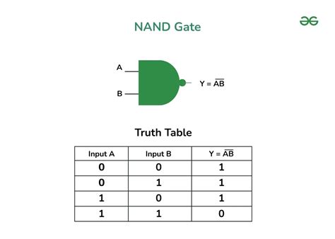 Logic Gates Nand