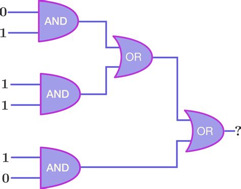 Logic Gates Practice Problems