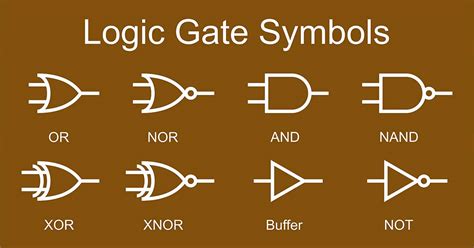 Logic Gates Programming Software