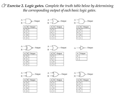 Logic Gates Truth Table Exercises