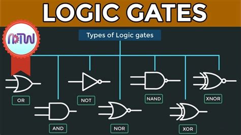 Logic Gates Types