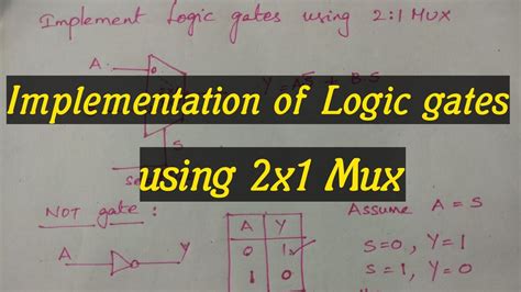 Logic Gates Using 2X1 Mux