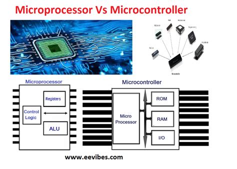 Logic Gates Vs Microcontroller