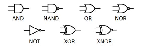 Logic Gates Wikipedia