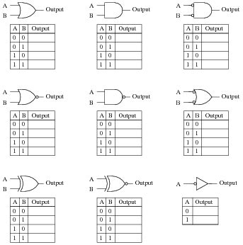 Logic Gates Worksheet And Answers