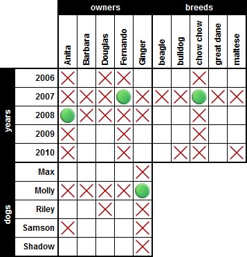 logic grid puzzles examples with answers
