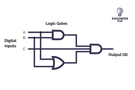 Logic Loop Example