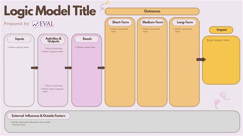 Logic Model Design
