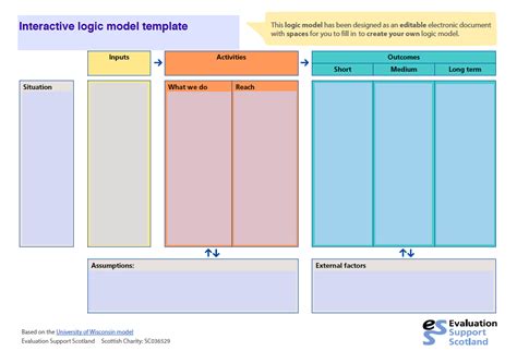 logic model template google docs