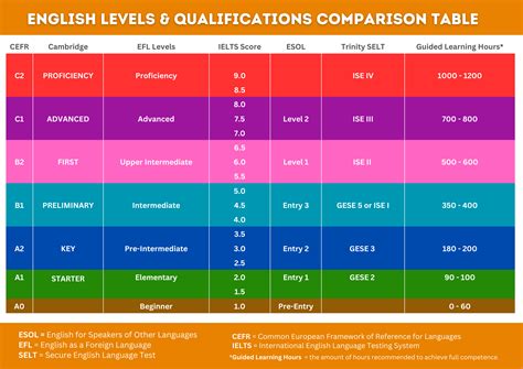 Logic Of English Grade Levels
