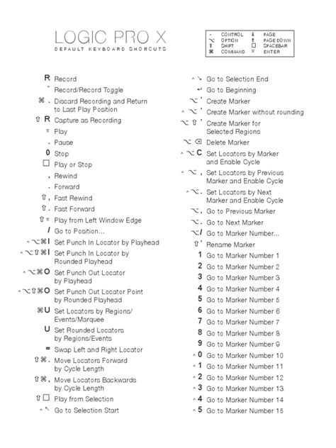 Logic Pro X Keyboard Shortcuts