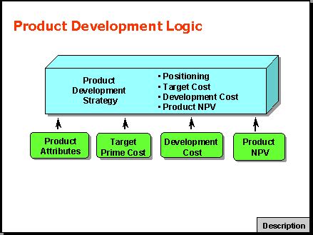 Logic Product Development