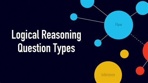Logic Questions Meaning