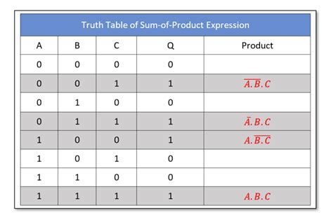 Logic Sum Product