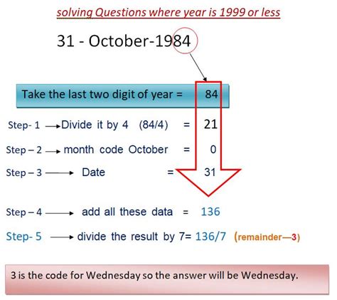 logic to find day of a given date