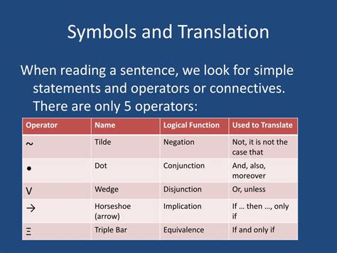 logic translation examples