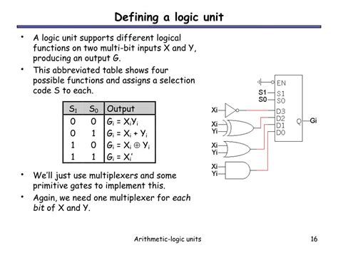 Logic Unit Def