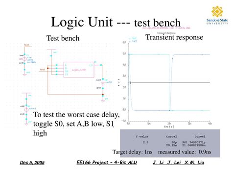 Logic Unit Test