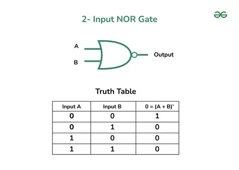 Logic NOR Gate Working Principle & Circuit Diagram