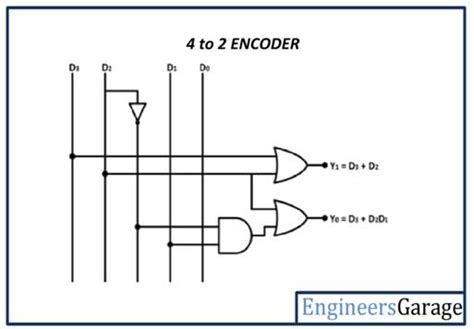 4 To 2 Encoder Truth Table And Circuit Diagram