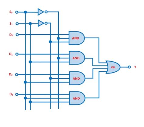 multiplexer truth table 4 to 1 Diagram Board