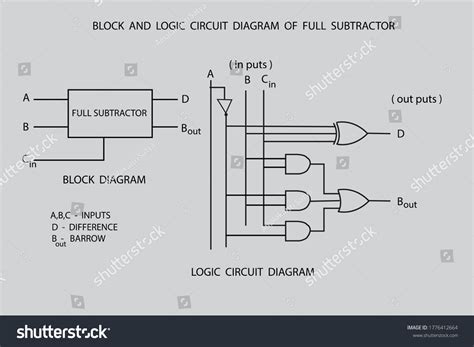Full Subtractor Logic Diagram And Truth Full Subtractor Combinational