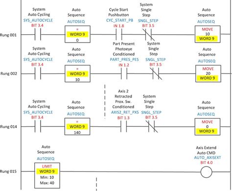 Ladder Diagrams and Logic Simplifying PLC Programming