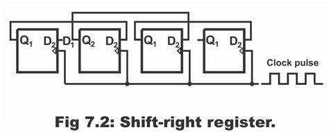 Shift Register Shift Right and Shift Left Registers with circuit diagram