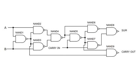 Logic Circuit Design From Boolean Expression Using NAND Gates