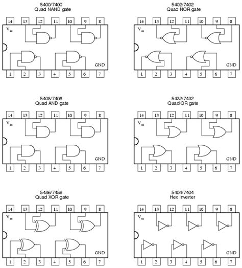 SOLUTION Logic gates; pin diagrams drawing Studypool