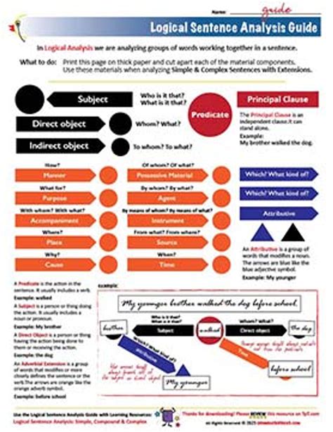 Logical Analysis Grammar